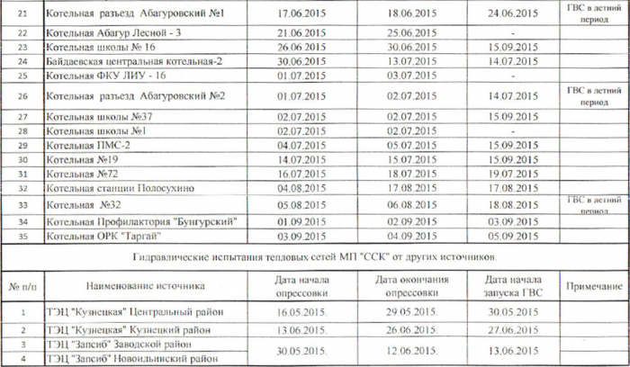 прогноз погода в новокузнецке